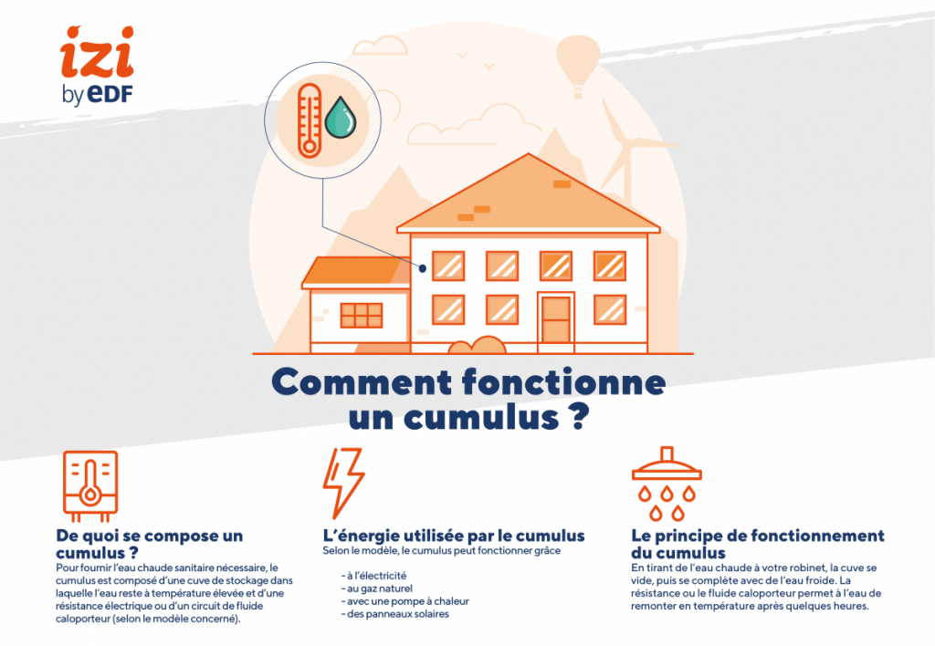 infographie sur le fonctionnement d'un cumulus