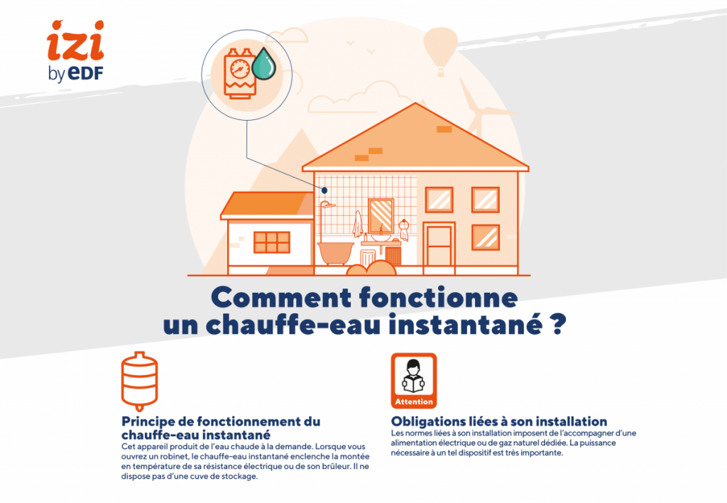 fonctionnement chauffe eau instantané