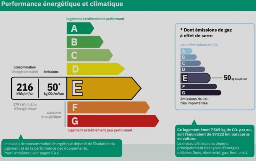 Classe DPE