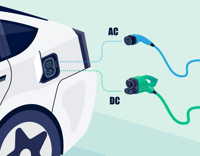 schema recharge ACDC
